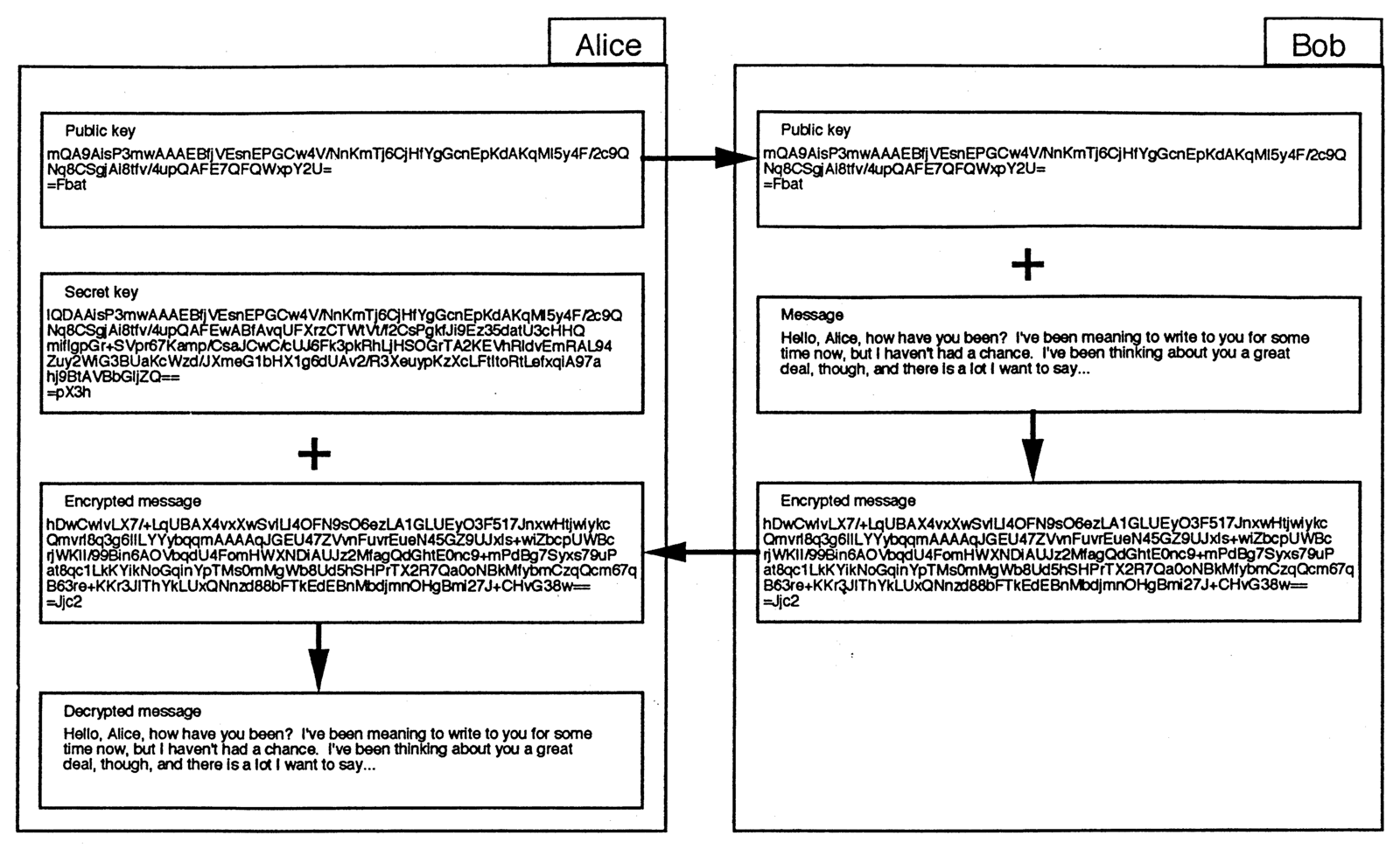 Public-key system