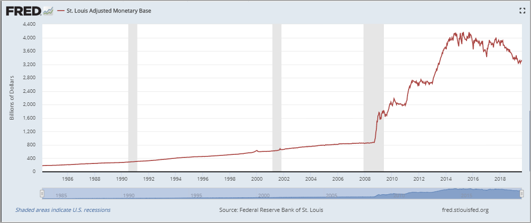 Monetary base