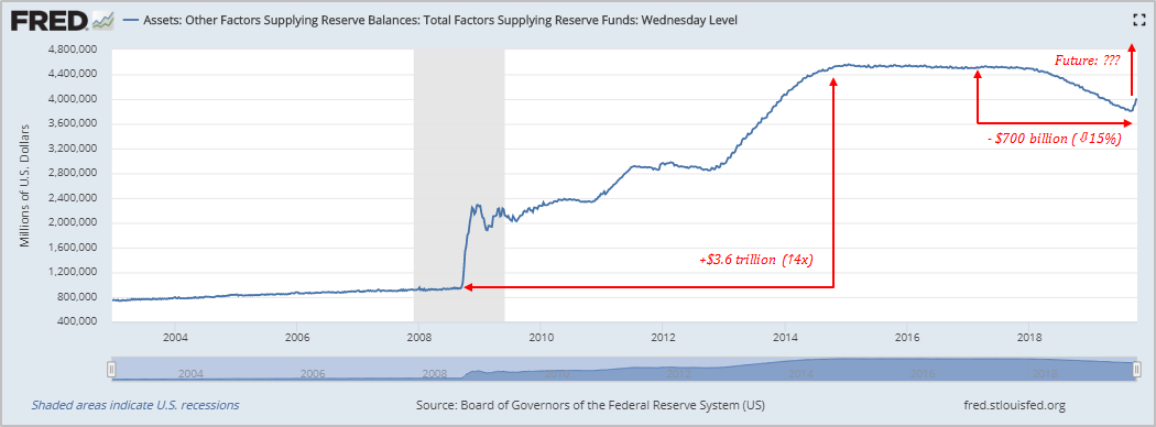 Dollar QE