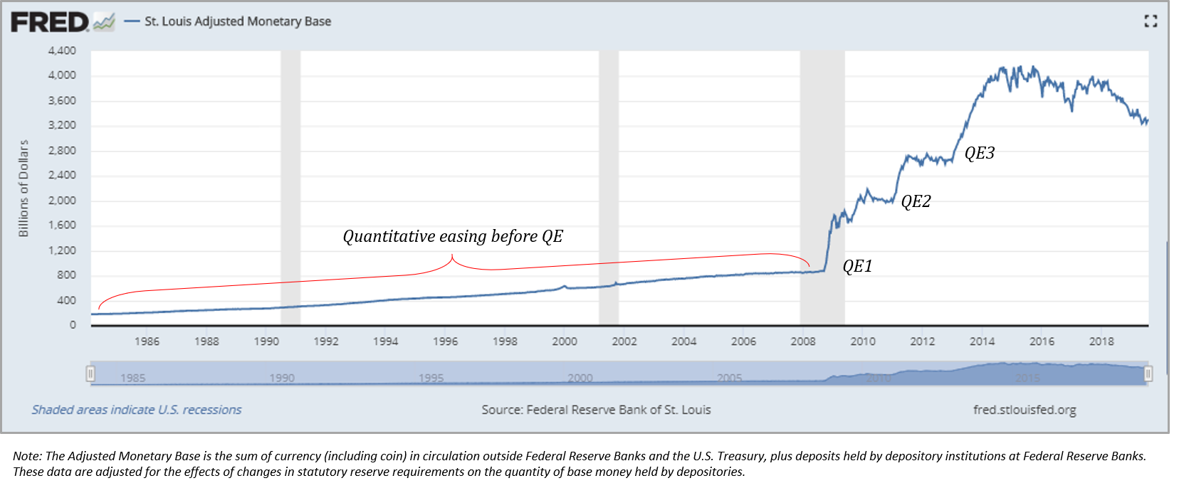 Fed QE