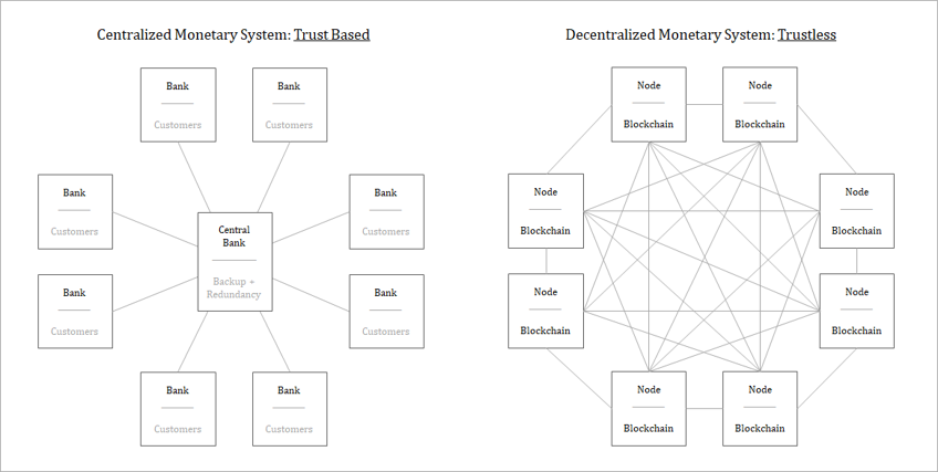 Centralized vs. Decentralized