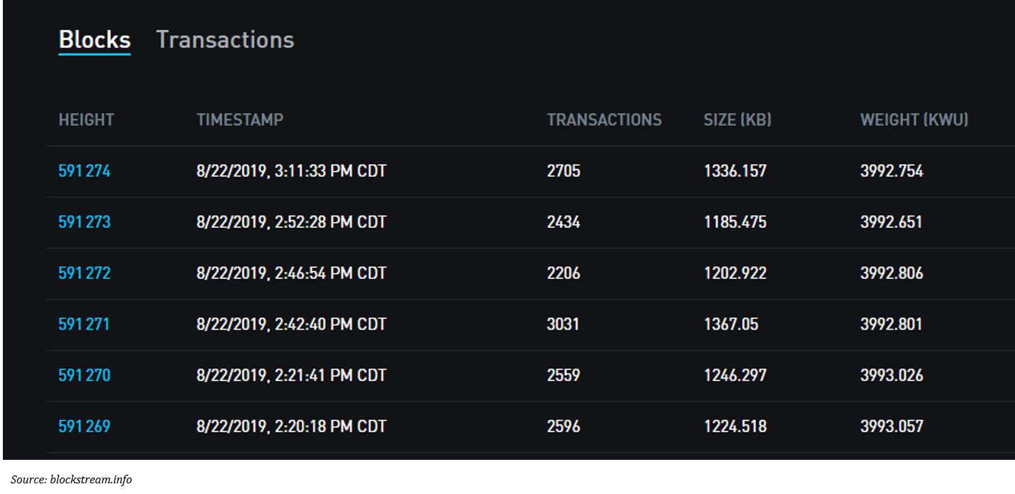 Blockstream.info