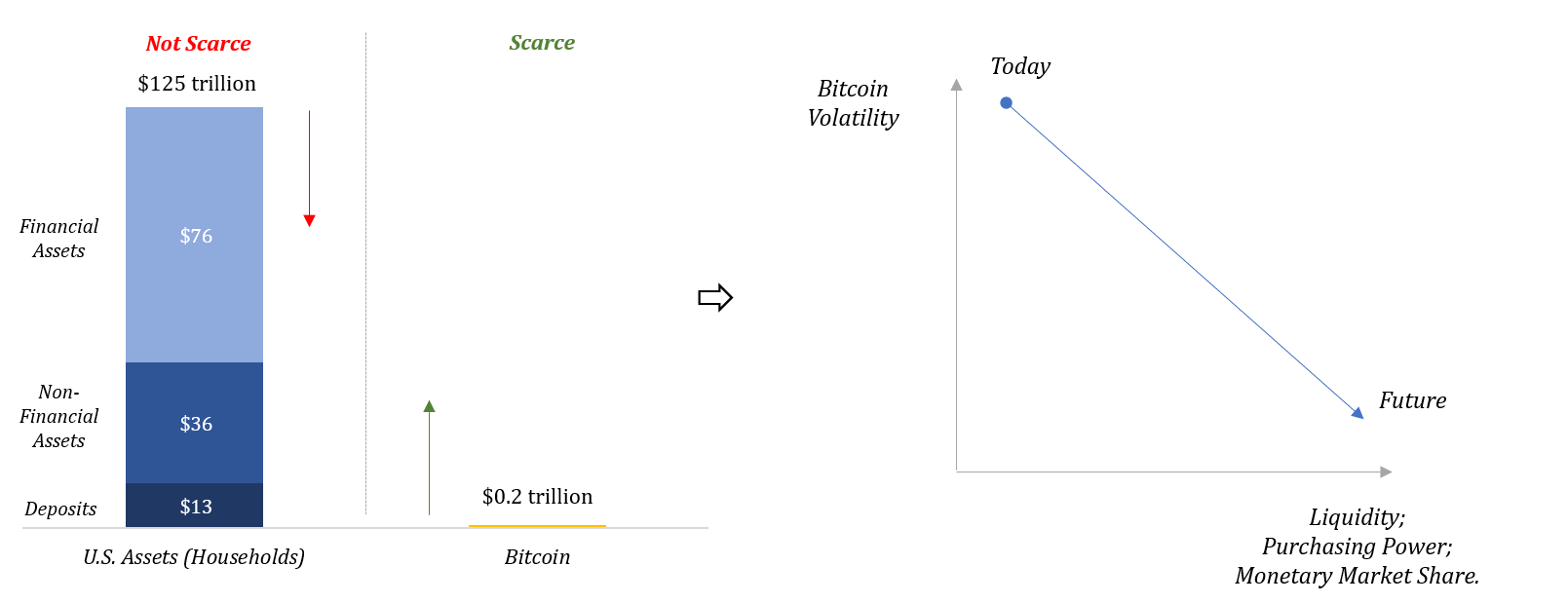 Portfolio allocation