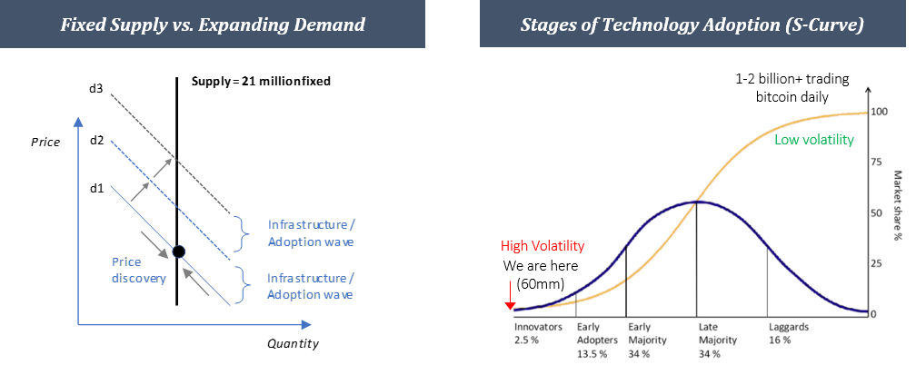 Supply Demand Volatilty