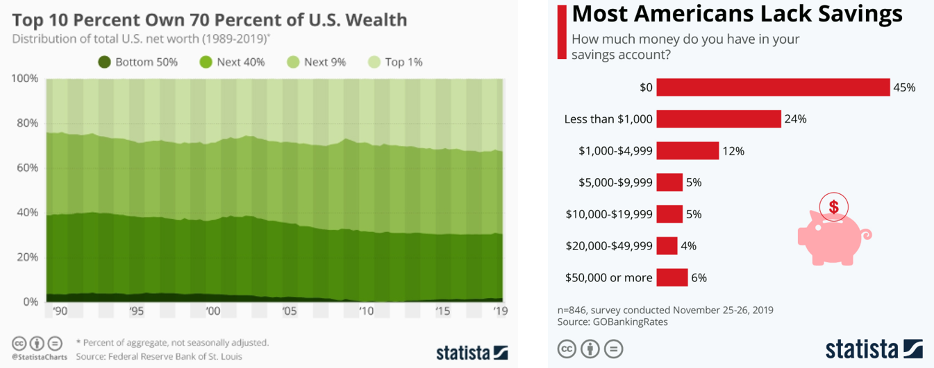 Americans with Savings