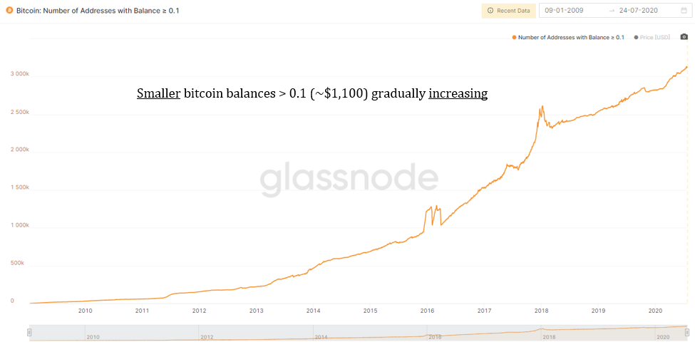 Coming money trust