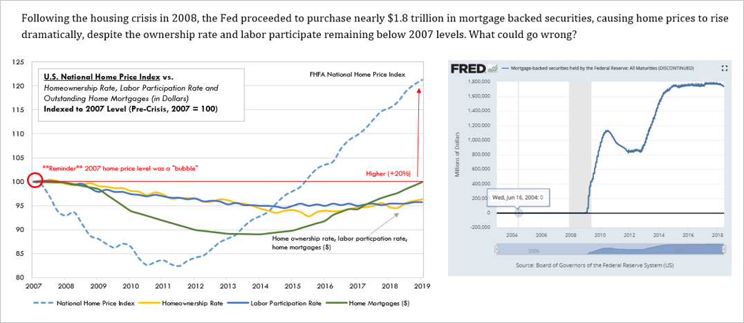 Home price manipulation