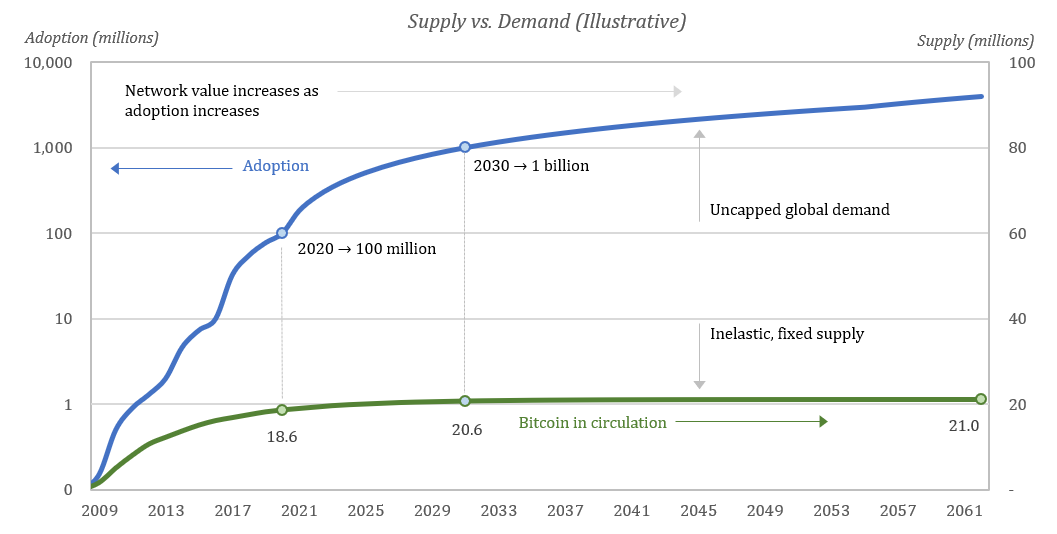 Adoption supply