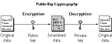 Public Key