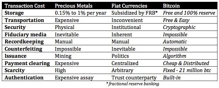 Transaction Costs