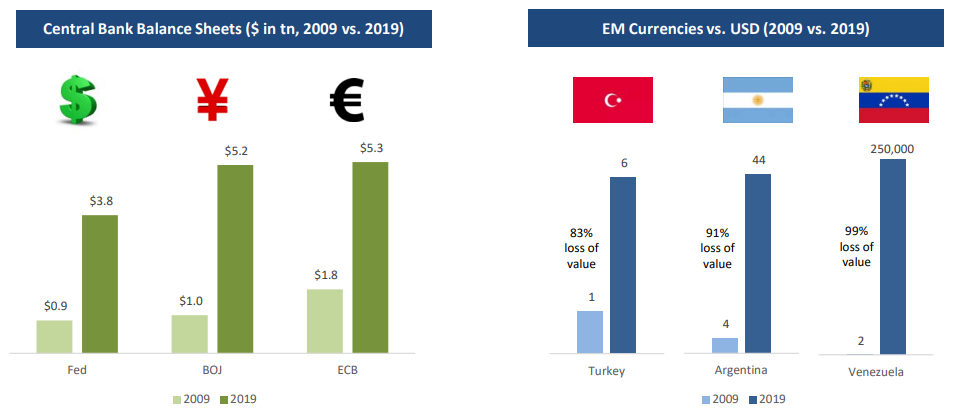 QE